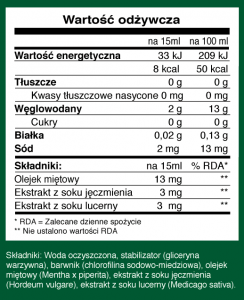 PhytoLife skład